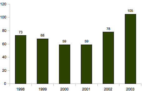 aokigahara cadavres 1998-2003 aokigahara cadavres 1998-2003